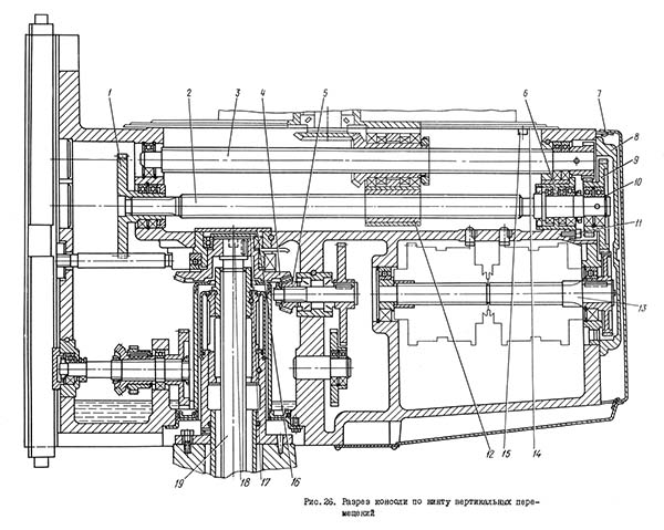 Консоль консольно-фрезерного верстата
